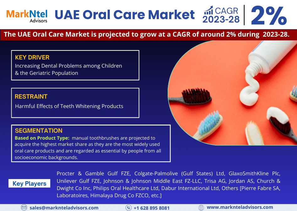 UAE Oral Care Market